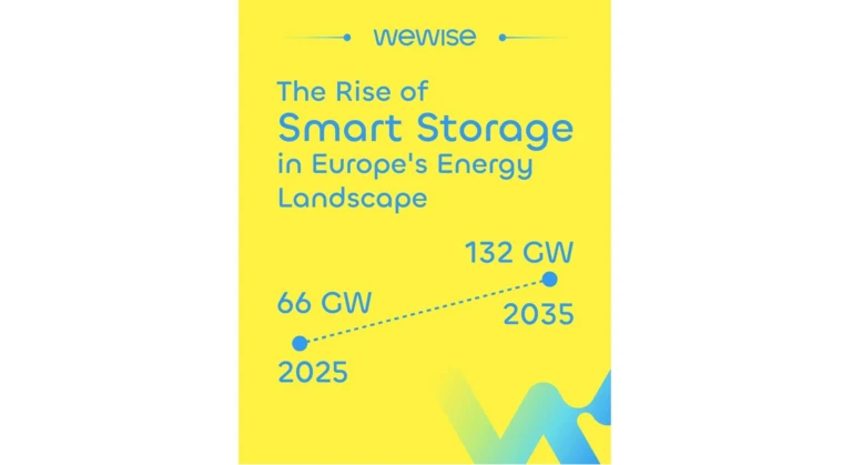 Infographic illustrating the rise of smart storage in Europe’s energy landscape between 2025 and 2035
